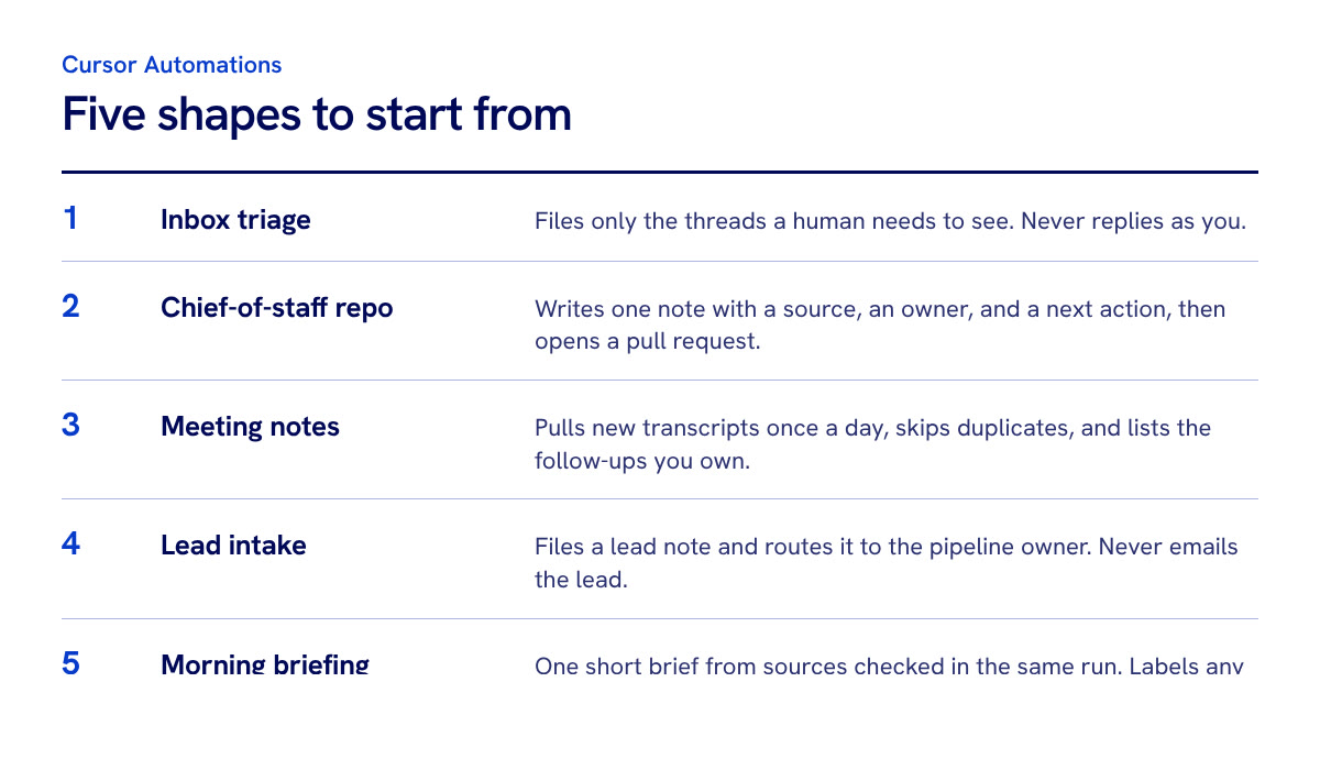 Five numbered rows naming the Cursor Automation shapes Aaron's prompt starts from: inbox triage, chief-of-staff repo, meeting notes, lead intake, and morning briefing